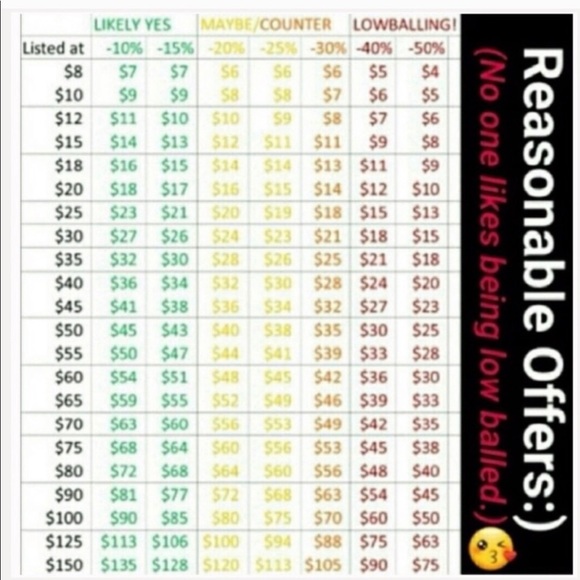 🎗🎗❤️💙💚💜💕Please READ🎗🎗💙💚💜🧡💛❤️ - Picture 2 of 6